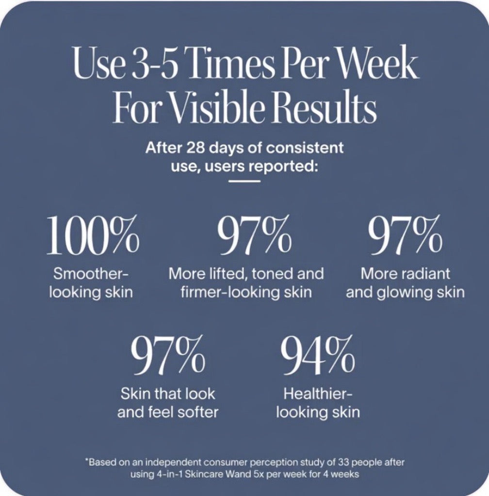 Skingenova™ 4-in-1 Radiant Renewal Skincare Wand